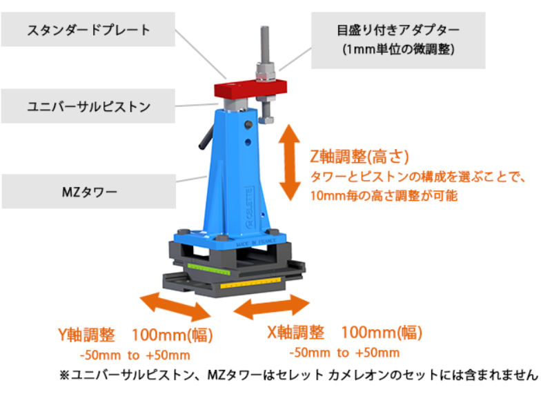 カメレオン