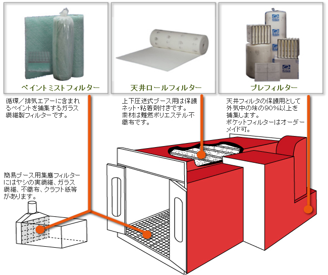 塗装ブース・塗装設備 – (株)アイペック 自動車整備機器輸入販売